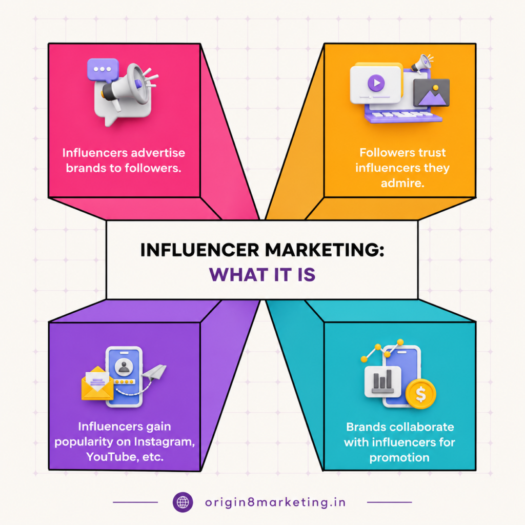 Influencer Marketing